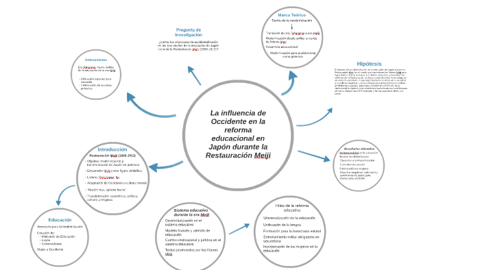 La influencia de Occidente en la reforma educacional en Japón by ...