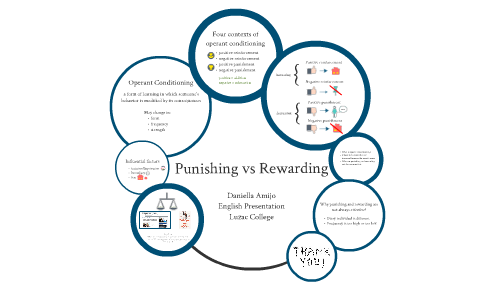 Punishing vs Rewarding by Daniella Amijo on Prezi