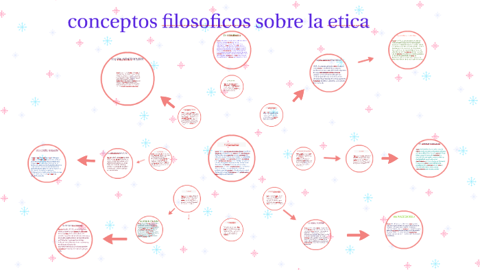 conceptos filosoficos sobre la etica by alonso montañez on Prezi