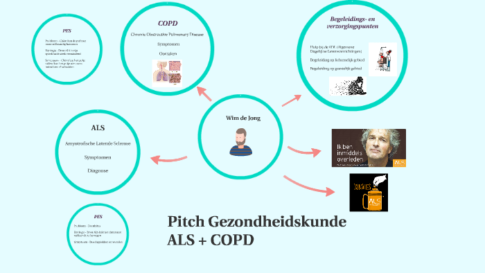 Pitch Gezondheidskunde By Lotte Oosterlaar On Prezi