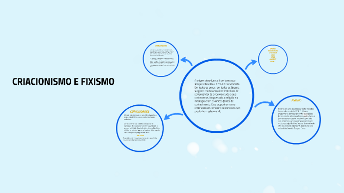 CRIACIONISMO E FIXISMO by WANDERSON RAFAEL on Prezi