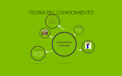 Filosofia: el conocimiento en la modernidad by Flavia Galimberti on Prezi