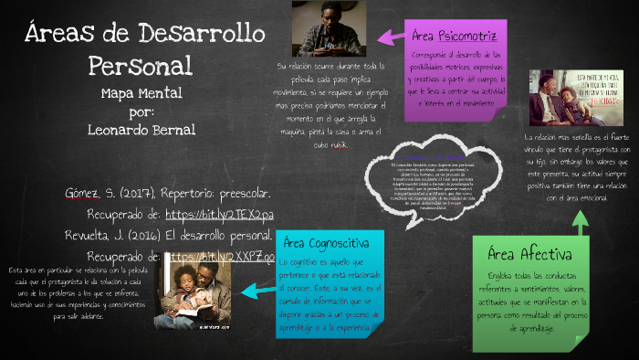 M 2.1 Mapa Mental by Leonardo Bernal on Prezi