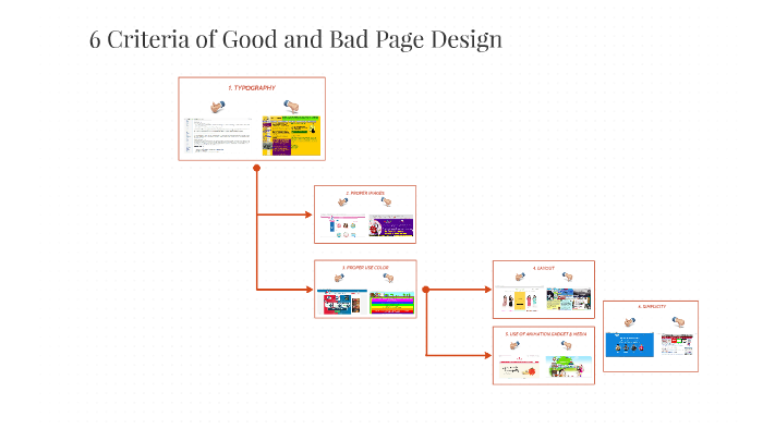 6 Criteria of Good and Bad Page Design by D-sign Production Bhd on Prezi