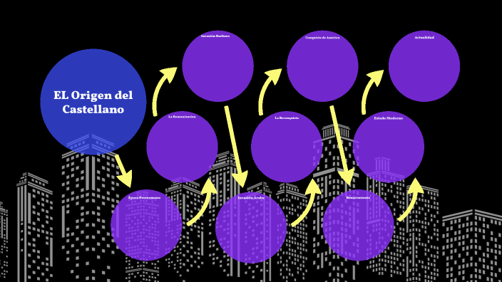 Origen Del Español by JUAN CARLOS ROMERO PORRAS on Prezi