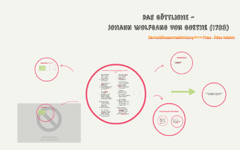 Das Gottliche Johann Wolfgang Goethe By Zehra Atar