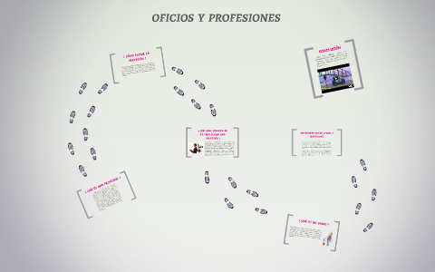 OFICIOS Y PROFESIONES by susana zuluaga puerta on Prezi
