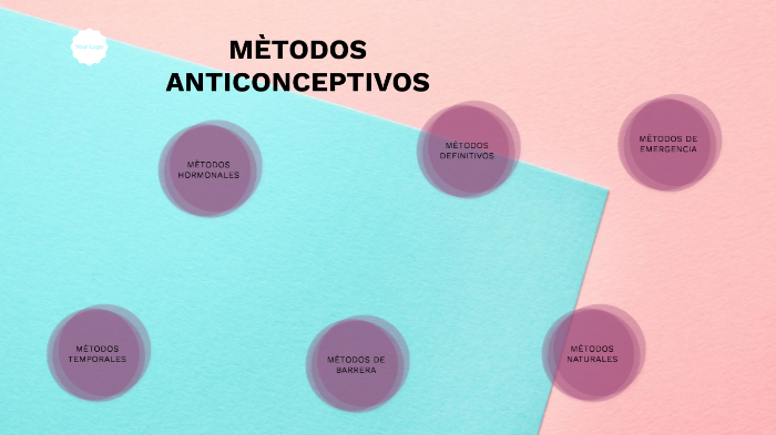 MÈTODOS ANTICONCEPTIVOS by Heidy Cerecedo on Prezi