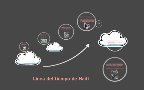 linea de tiempo de la revolucion haitiana