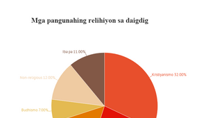 Mga pangunahing relihiyon sa daigdig by noemi dimasuhid on Prezi Design