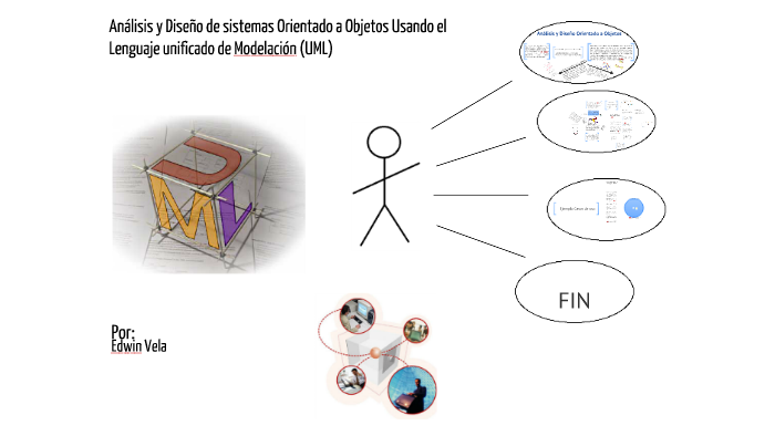 Análisis y Diseño de sistemas Orientado a Objetos Usando el Lenguaje
