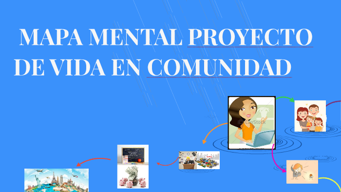 MAPA MENTAL PROYECTO DE VIDA EN COMUNIDAD by viviana oyola