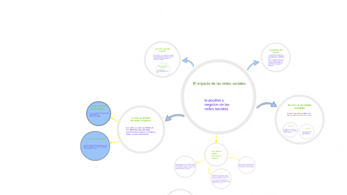 El impacto de las redes sociales by daniel martinez de jesus on Prezi