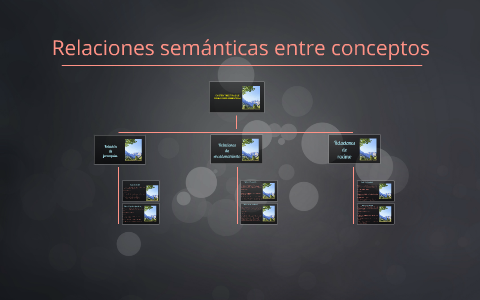 Relaciones Semánticas Entre Conceptos By KRmen Minnie On Prezi