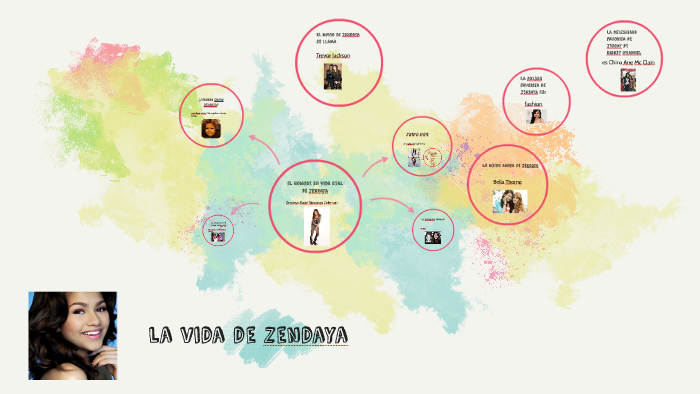 el nombre en vida real de zendaya by Manuela Cruz Lara on Prezi