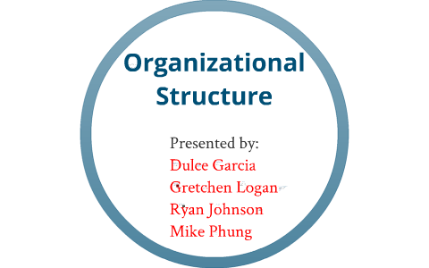 Organizational Structure by Mike Phung on Prezi