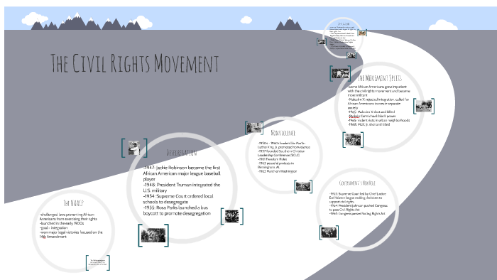 The Civil Rights Movement by Abby Murphy on Prezi