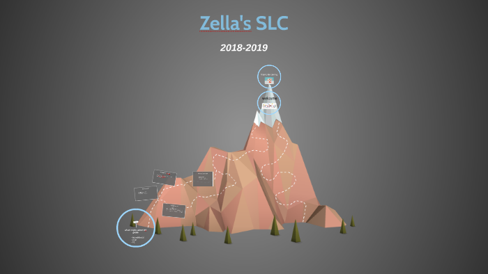 zella's SLC by Jennifer Lenz on Prezi