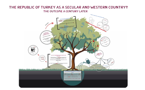 who founded the republic of turkey