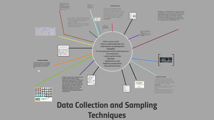 Data Collection and Sampling Techniques by aseel amr on Prezi