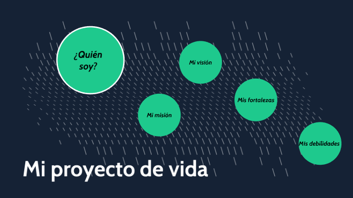 Proyecto de Vida by John Alex Castellanos Molano on Prezi