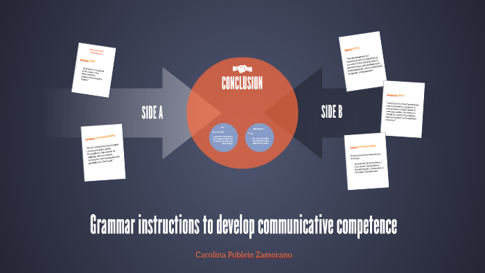 Grammar instructions to develop communiative competence by carolina ...