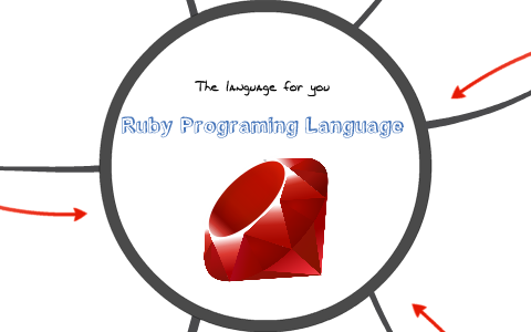 Ruby programming language by Herp Derp on Prezi