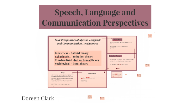 definition of speech language and communication