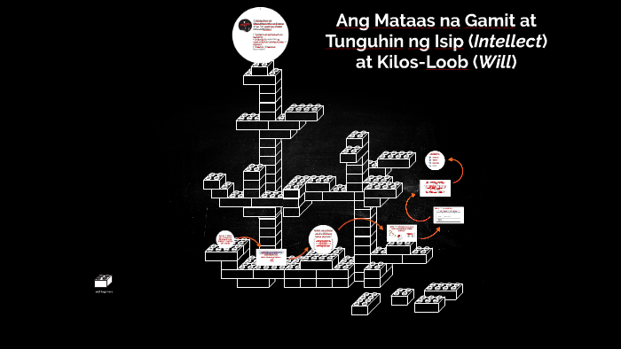Ang Mataas Na Gamit At Tuguhin Ng Isip Intellect At Kilos By Pika Chu