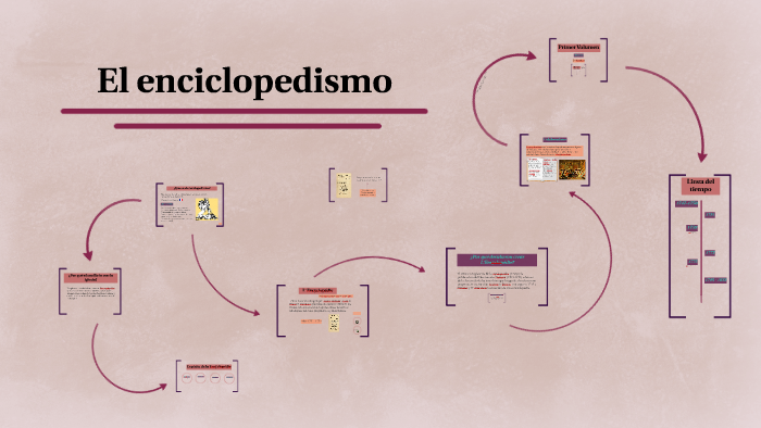 El Enciclopedismo By Camila Manrique On Prezi