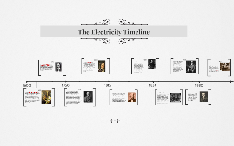 The Electricity Timeline By Garrett Colasinski On Prezi