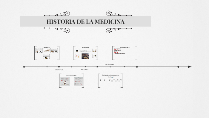 HISTORIA DE LA MEDICINA By On Prezi