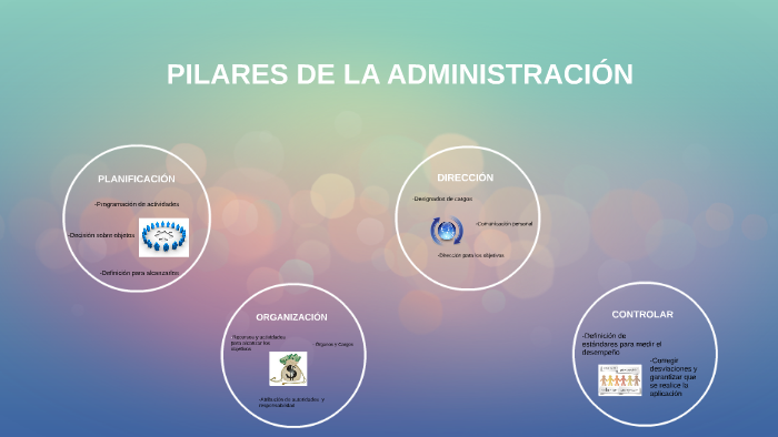 PILARES DE LA ADMINISTRACION by Laura Michelle Florez moreno on Prezi