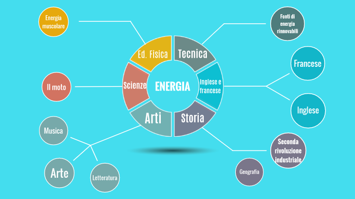 Tesina by Leonardo Bessi on Prezi
