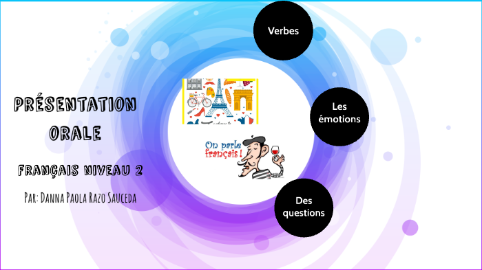 Presentación Oral de Francés by Danna Razo on Prezi