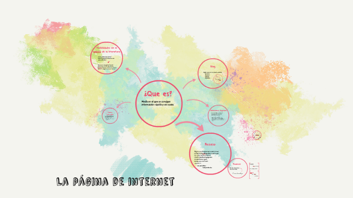 La página de internet by Tatis Vargas on Prezi