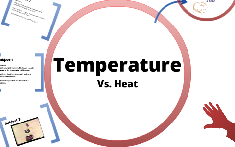 Heat vs. Temperature by Josue Santoyo on Prezi