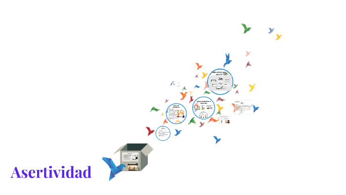 Asertividad by ckocol roman on Prezi