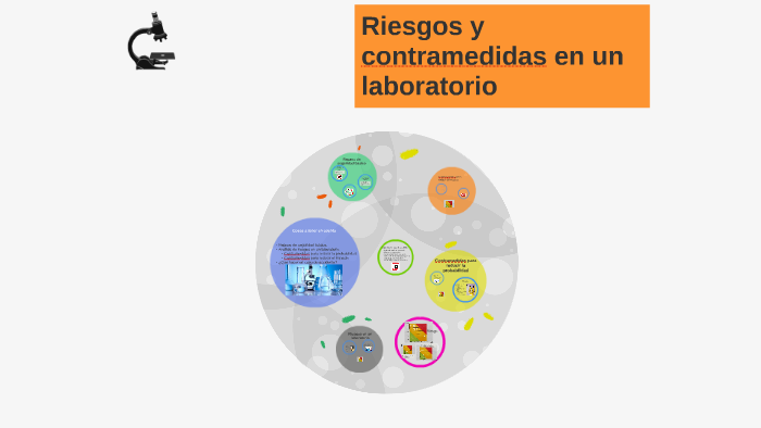 Riesgos y contramedidas en un laboratorio by Guillermo Sánchez