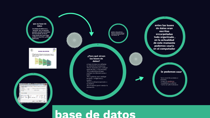 que es base de datos by david bernal on Prezi