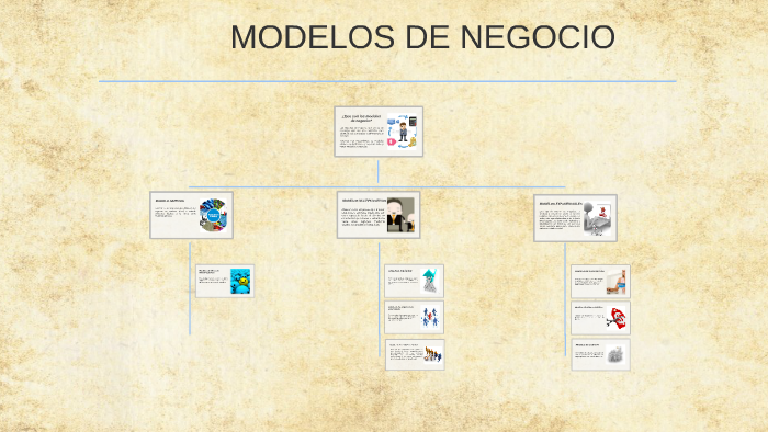 MODELOS DE NEGOCIO by Erika Marcela Avellaneda Caro on Prezi