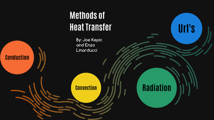 Methods of Heat Transfer by Enzo L on Prezi