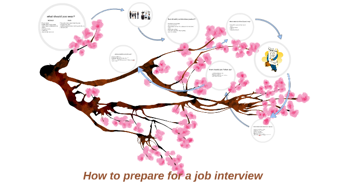 How to prepare for a job interview by Leslie Valerio on Prezi