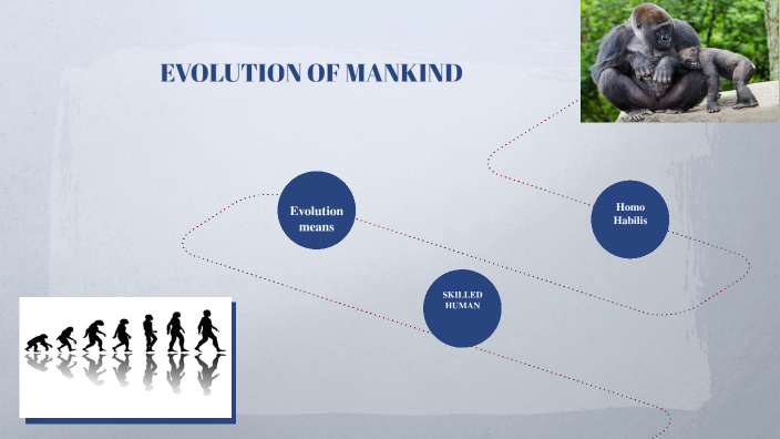 evolution of mankind by Kritika Ayare on Prezi