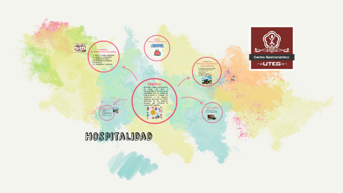 Hospitalidad by on Prezi