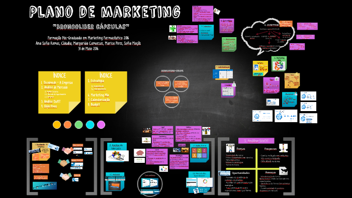 Plano de marketing by Sofia Duarte on Prezi