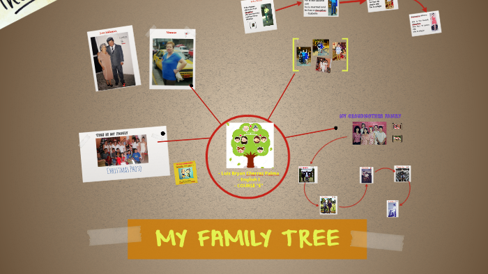 MY FAMILY TREE by bryan cherrez on Prezi