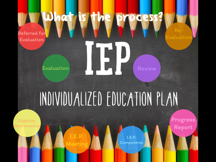 IEP Process - What is the process? by Stephanie Painter on Prezi