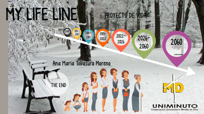 Mi linea de vida proyecto de vida by Ana Maria t on Prezi