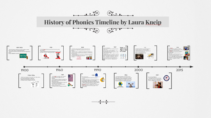 Laura Kneip Phonics Timeline by Laura Kneip on Prezi